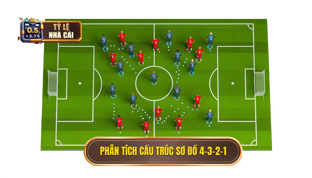 Phân tích cấu trúc cơ bản của 4-3-2-1